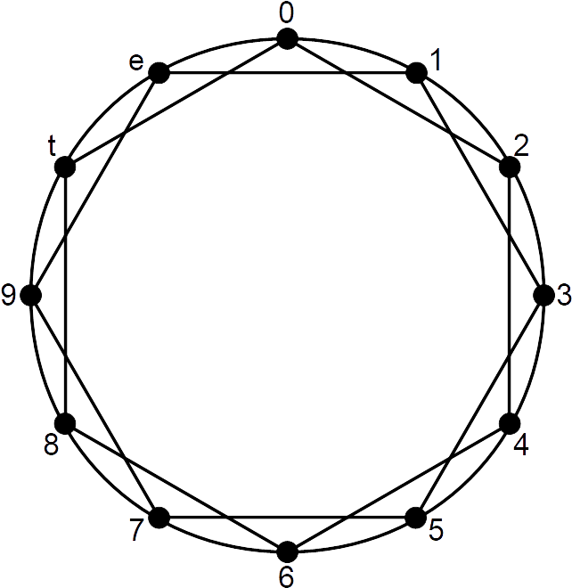 Musical Identity Interval-2 Family Chromatic Circle - Circle (672x682), Png Download