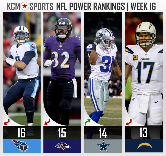 Nfl Power Rankings - Sports Events (650x613), Png Download