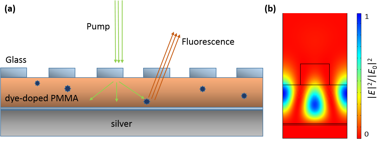 Diagram (1457x544), Png Download