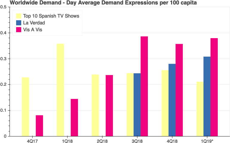 First Two Months Of - Plot (800x500), Png Download