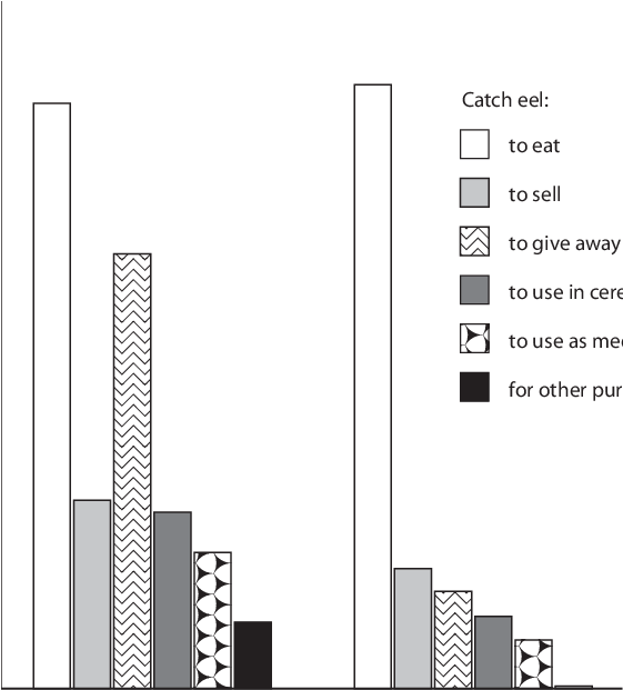 Commercial Building (560x637), Png Download