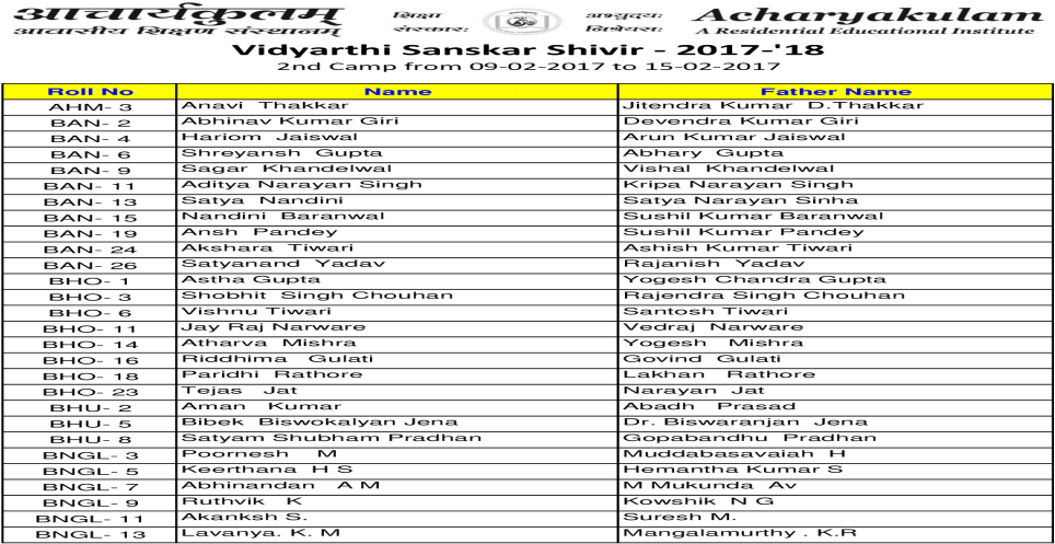 Pdfdel 4 Akash Shree Bhagwan Del 6 Sambhav Yadav Rajendra - Document (1200x630), Png Download