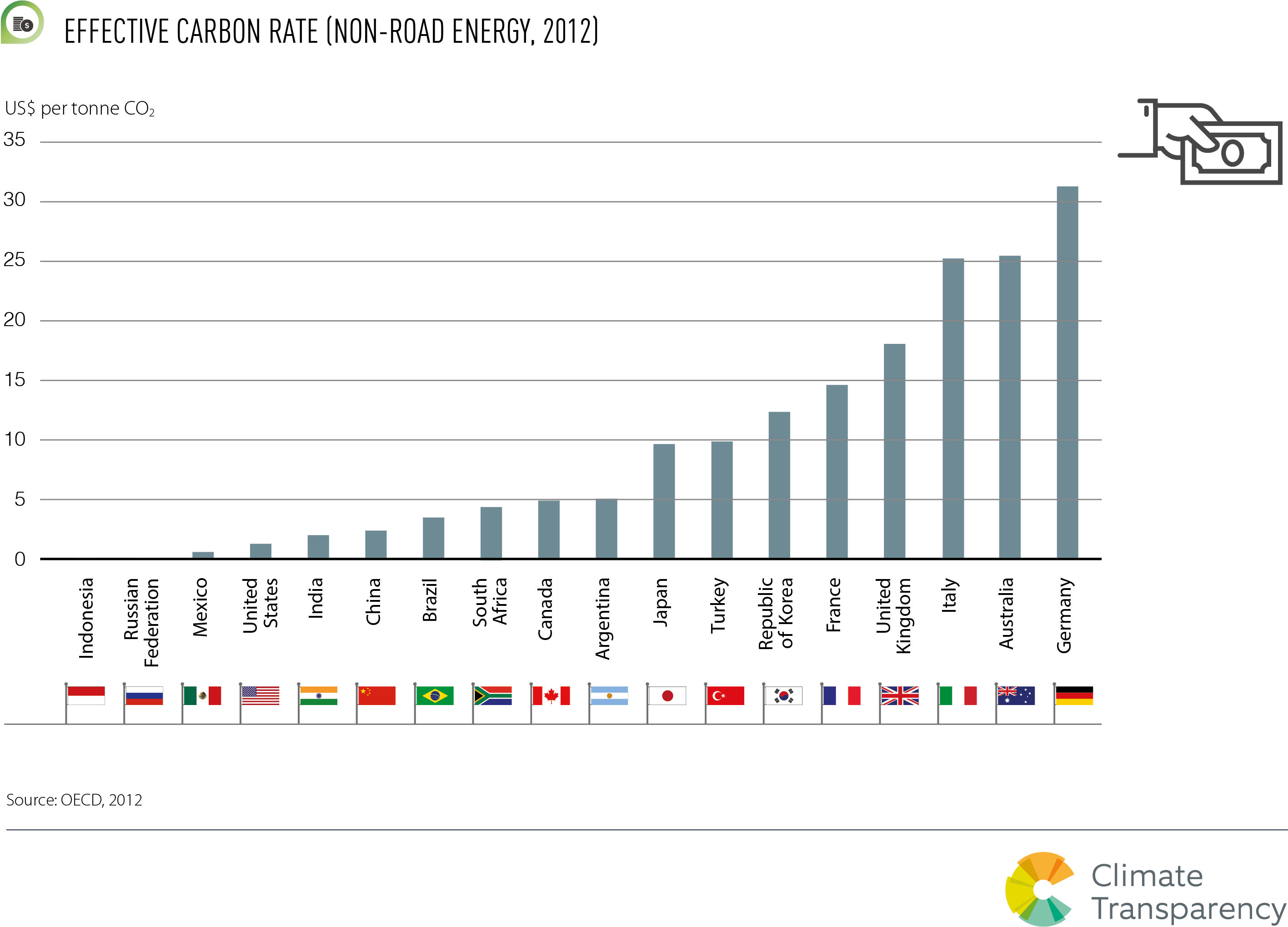 Effective Carbon Rate - Cost Effective Energy Efficiency (3508x2480), Png Download
