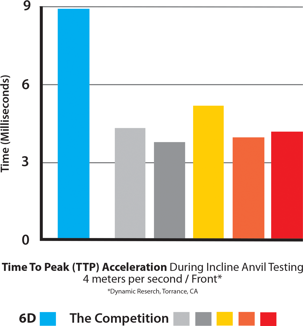 14 Dec Atb Time Graph - Diagram (1339x1426), Png Download
