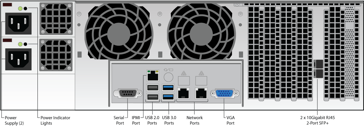 895b 991 995b Rear Panel Diagram Oct2018 - Circle (1204x419), Png Download