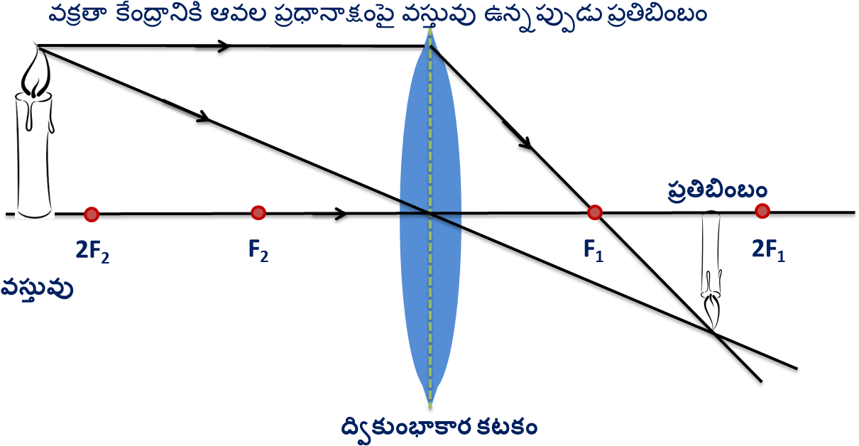 Object At Beyond The Centre Of Curvature - Diagram (1234x675), Png Download