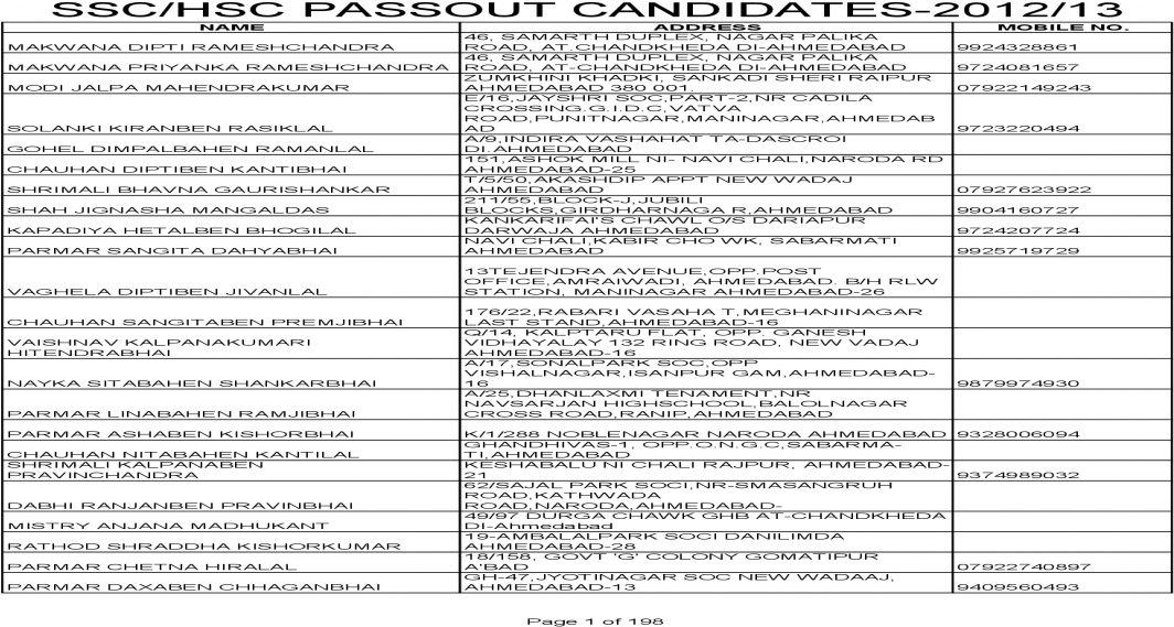 Ssc Passout Address Mobile No - Document (1200x630), Png Download