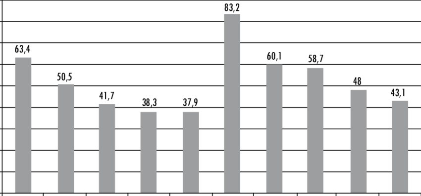 Penetración De Los Materiales Asfálticos En El Tiempo - Number (850x397), Png Download