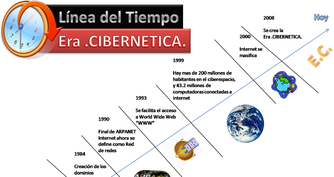 Era Cibernética - Diagram (1200x630), Png Download