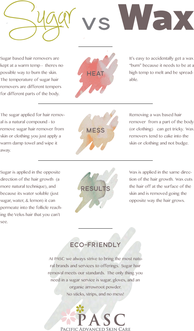 Sugarvswax - Document (800x1200), Png Download