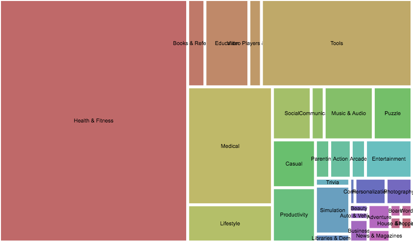 Q2 Number Of Mental Health Apps By Category In <a Class="foswikinewlink" (847x500), Png Download