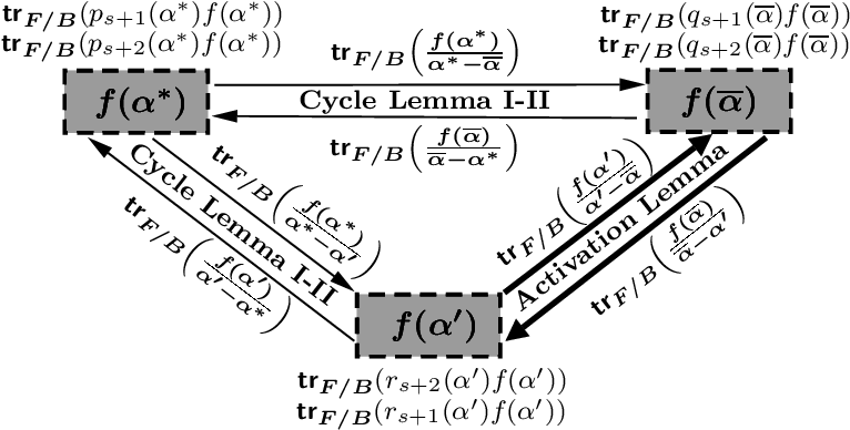 Illustration Of The Data Flow In Round Ii When S = - Number (783x404), Png Download