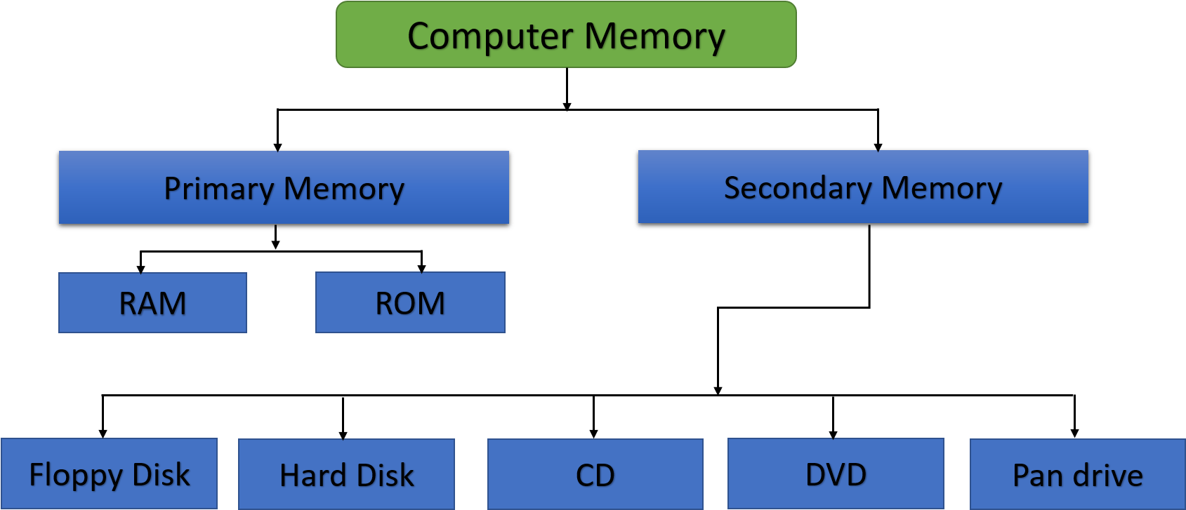 Download Ram Storage Diagram Schema Wiring Diagram Rh 13 Bodyslimsmile Download Ram Storage Diagram Schema Wiring Diagram Rh 13 Bodyslimsmile