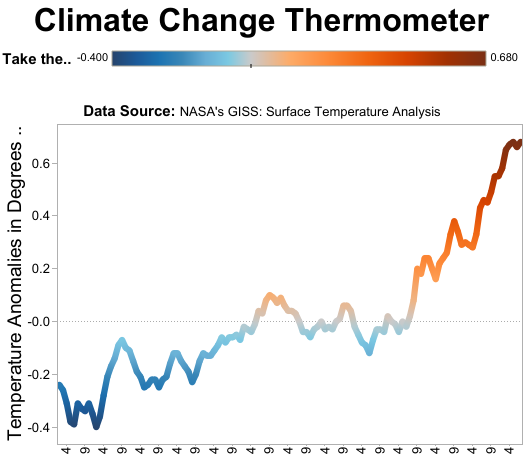 Transparent Thermometer Climate Change - Strut Channel (736x454), Png Download