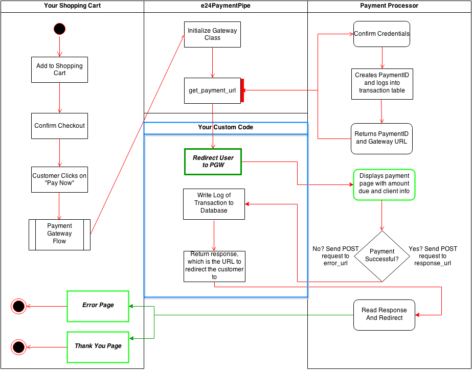 Images/knet-flow - Diagram (923x726), Png Download