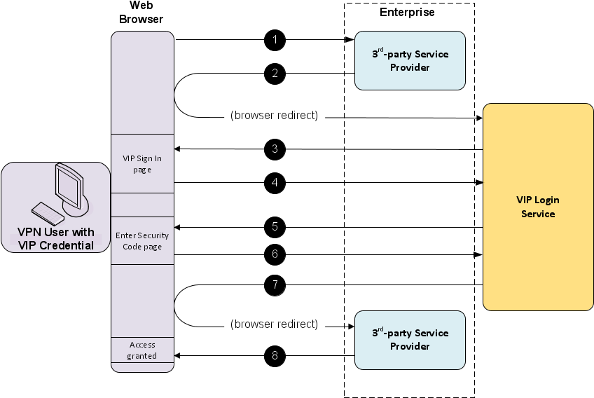 Diagram (897x625), Png Download