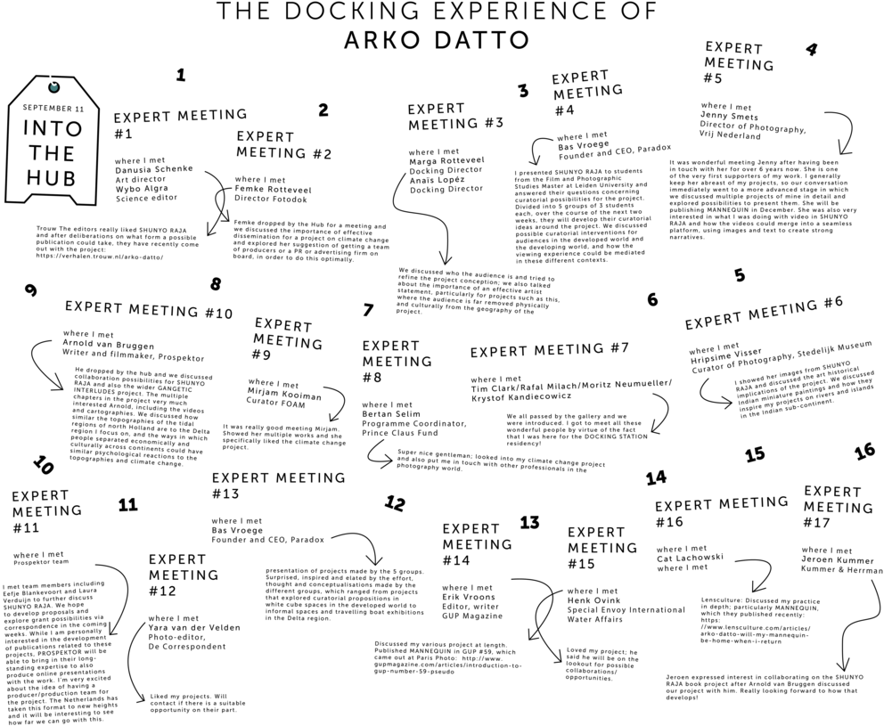 Arko Netwerkkaart - Document (1000x850), Png Download