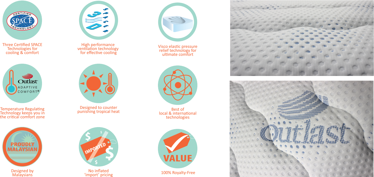 23 Years With Breakthroughs Such As The Nanotex Collection - Certified Space Technology (1461x692), Png Download