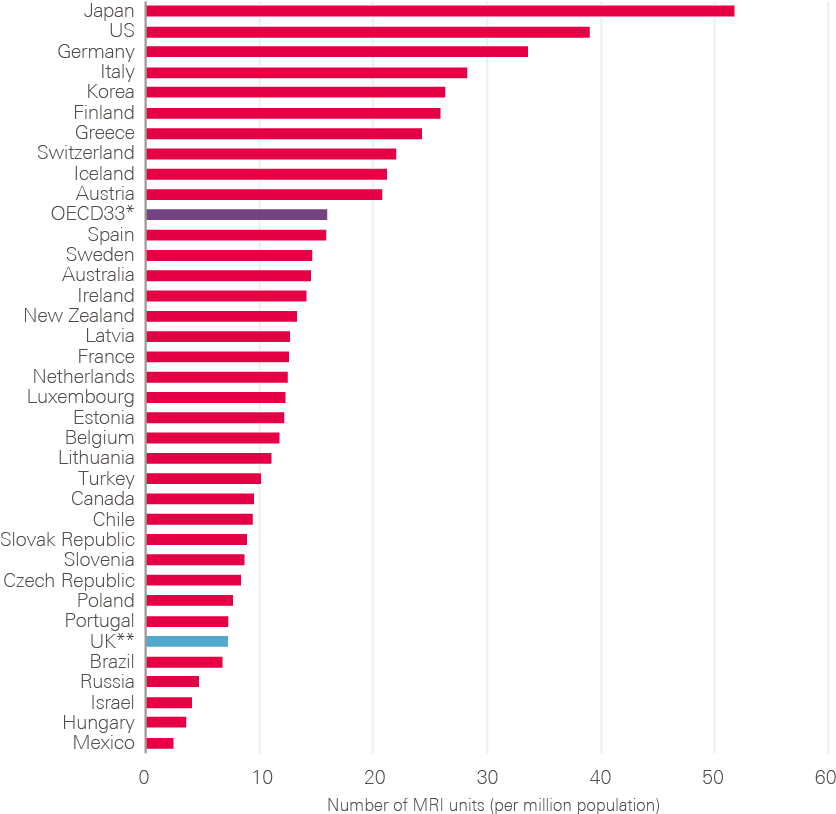 The Oecd Average Is Calculated For The 33 Oecd Countries - Slope (886x836), Png Download