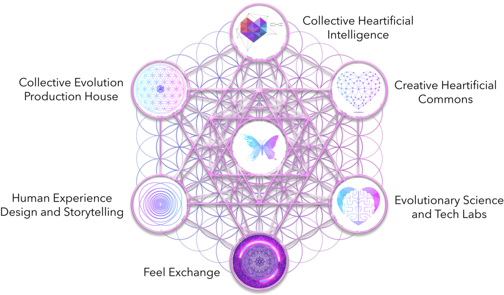 Blue Pink Metatron Final Web 4 - Diagram (1000x585), Png Download