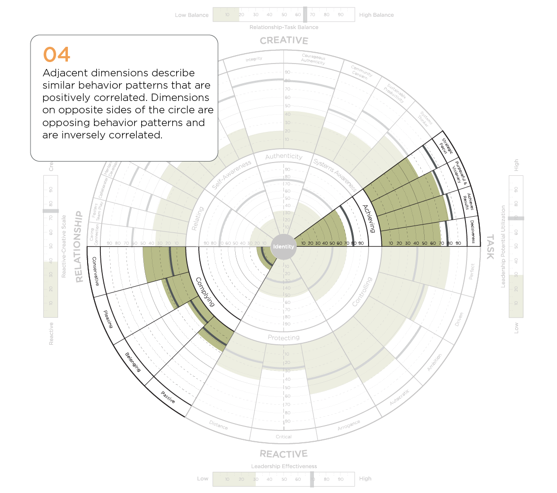 Reactive Creative Correlations - Circle (1200x1000), Png Download