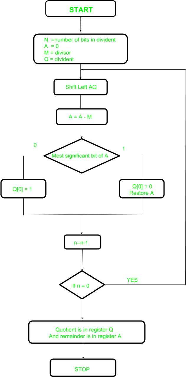 Let's Pick The Step Involved - Division Algorithm (1024x1389), Png Download