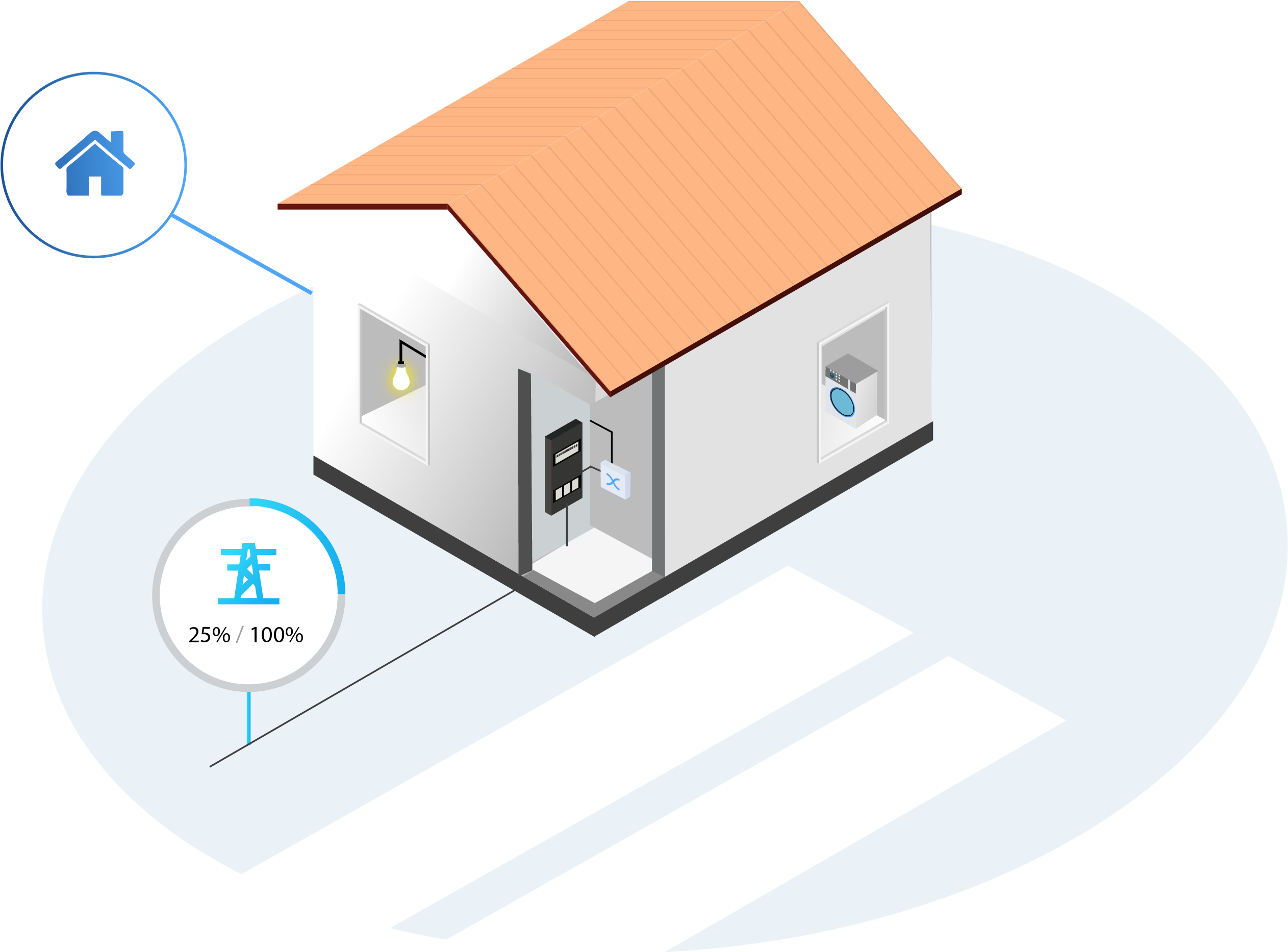 Reliable Installations Make Happy Customers - House (2694x2269), Png Download