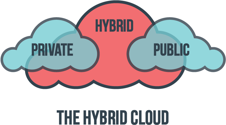 The Hybrid Cloud - Won T Save The World (800x479), Png Download
