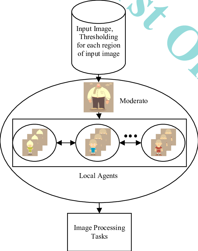The Local Agent Starts By Using An Input Image And - Diagram (658x835), Png Download