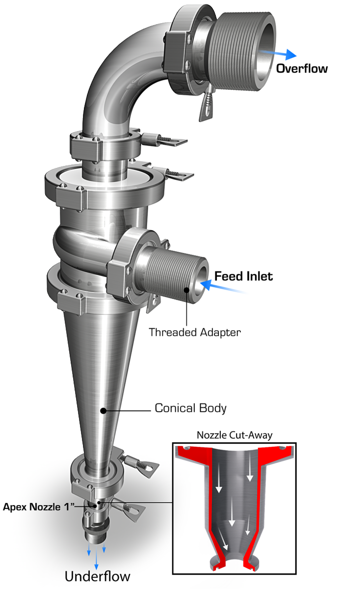 Vorspin Hydrocyclone Png - Hydrocyclone Png (697x1200), Png Download