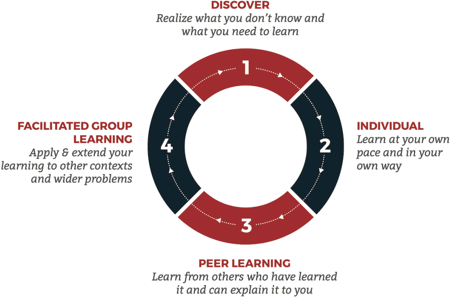 Discover - Accounting Cycle (1024x674), Png Download