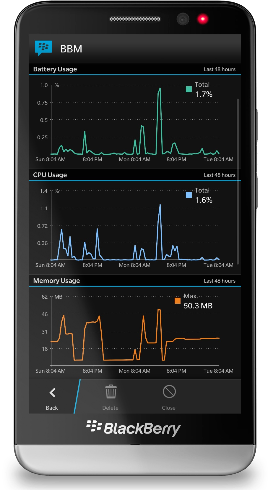 How To Monitor Battery Life, Memory Usage, Cpu Usage - Monitor Battery Life (918x1681), Png Download