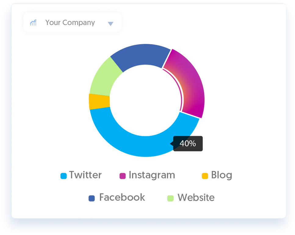 Own Media Analysis - Circle (1075x934), Png Download
