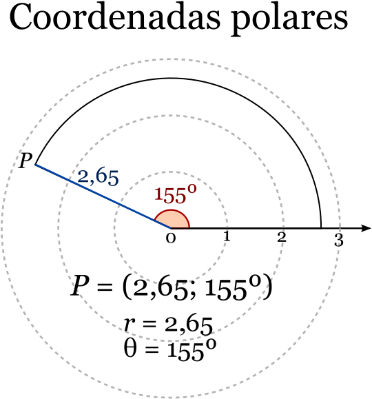 Coordenadas Polares De Un Vector - Polar Coordinate System (573x600), Png Download