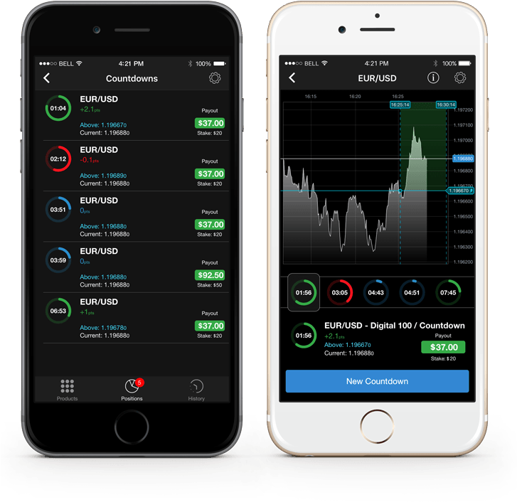 Dollar-countdown1 - Iphone (750x781), Png Download