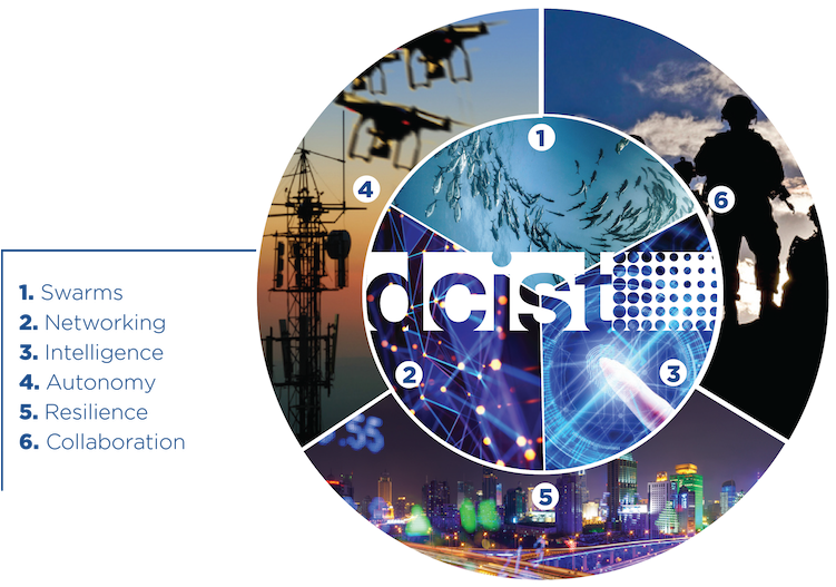 Dcist Graphic - Circle (800x595), Png Download