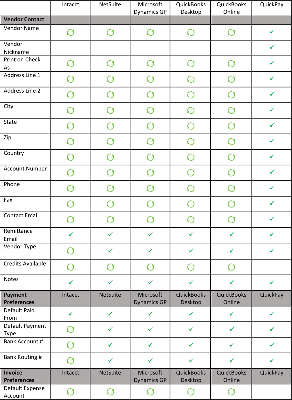 Vendortable - Number (975x1335), Png Download