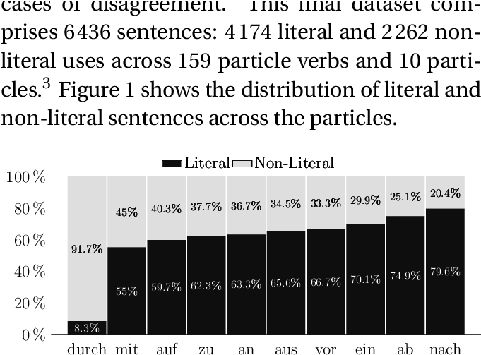 Lit/non-lit Distribution Across Particles - Hilarious Quotes And Sayings (680x509), Png Download