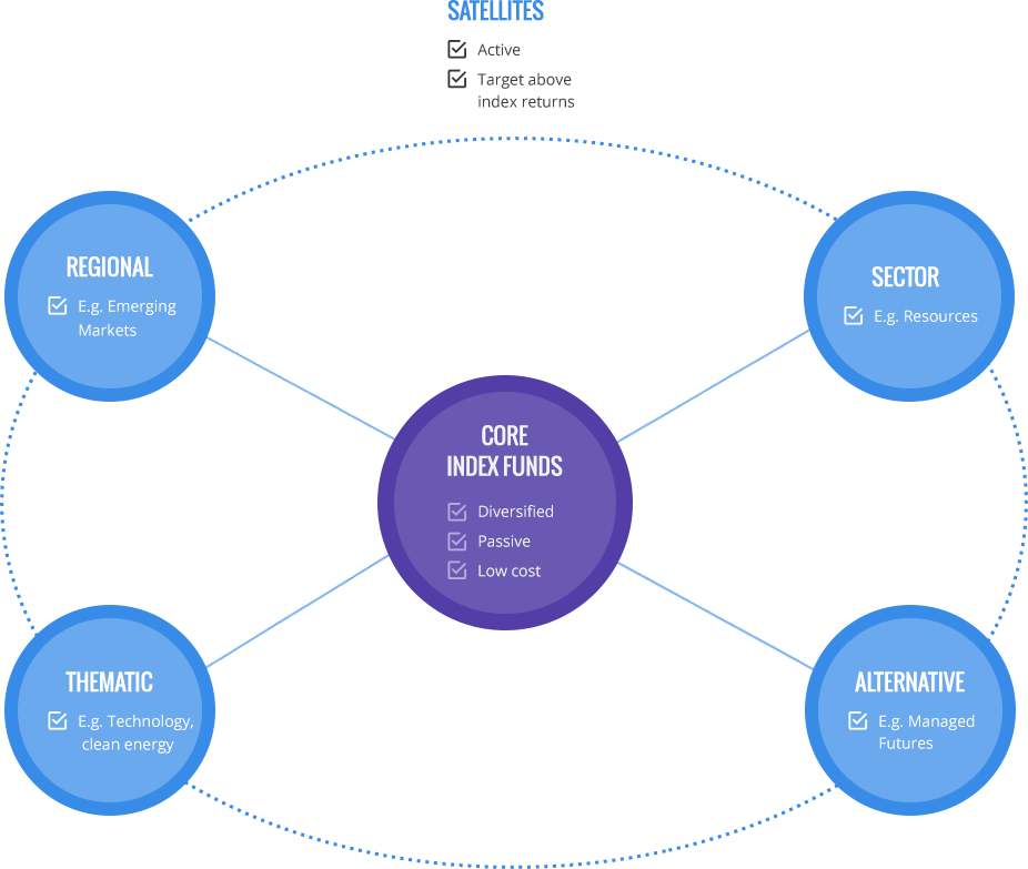 Portfolio - Diagram (926x783), Png Download