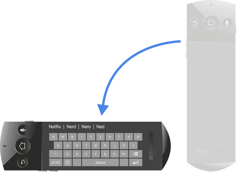 Changing The Orientation Of The Remote Brings Up A - Feature Phone (820x593), Png Download