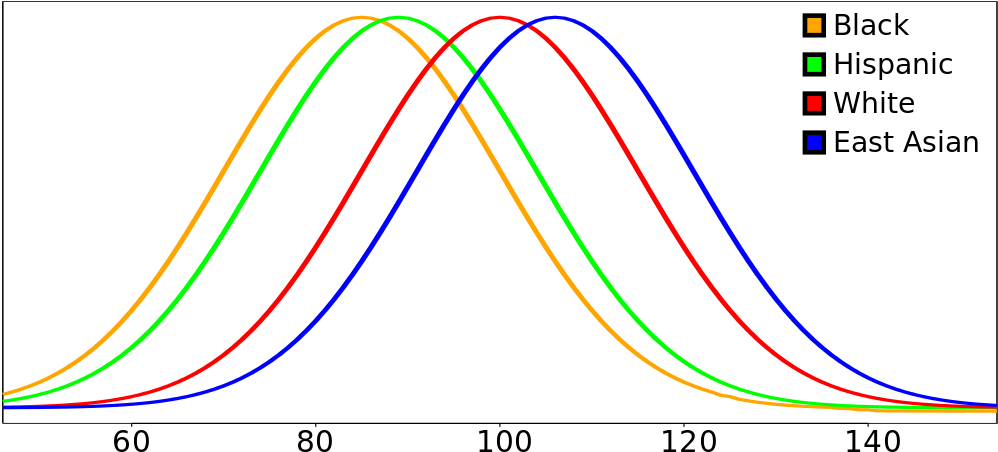 The Bell Curve Wikipedia - Diagram (1024x531), Png Download