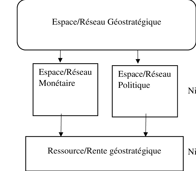 Cadre Analytique - Diagram (795x695), Png Download