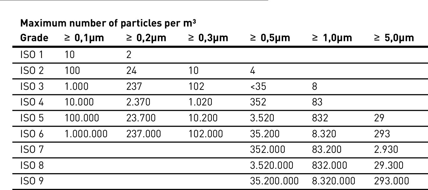 Cleanroom Classes According To Din En Iso 14644-1 - Grafik Kecelakaan Lalu Lintas (1368x609), Png Download