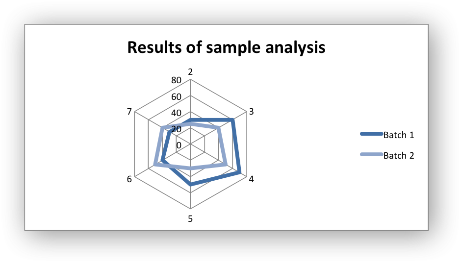 Images/chart Radar1 - Diagram (940x537), Png Download