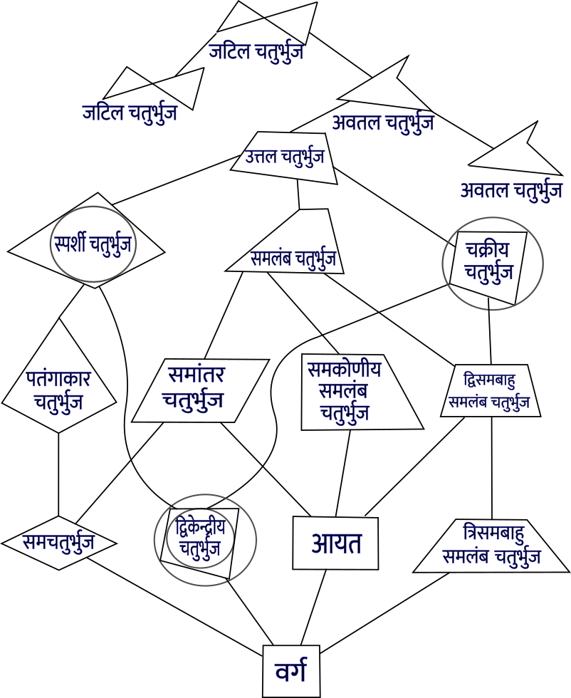 Quadrilateral Hierarchy Hi Png - Diagram (802x980), Png Download