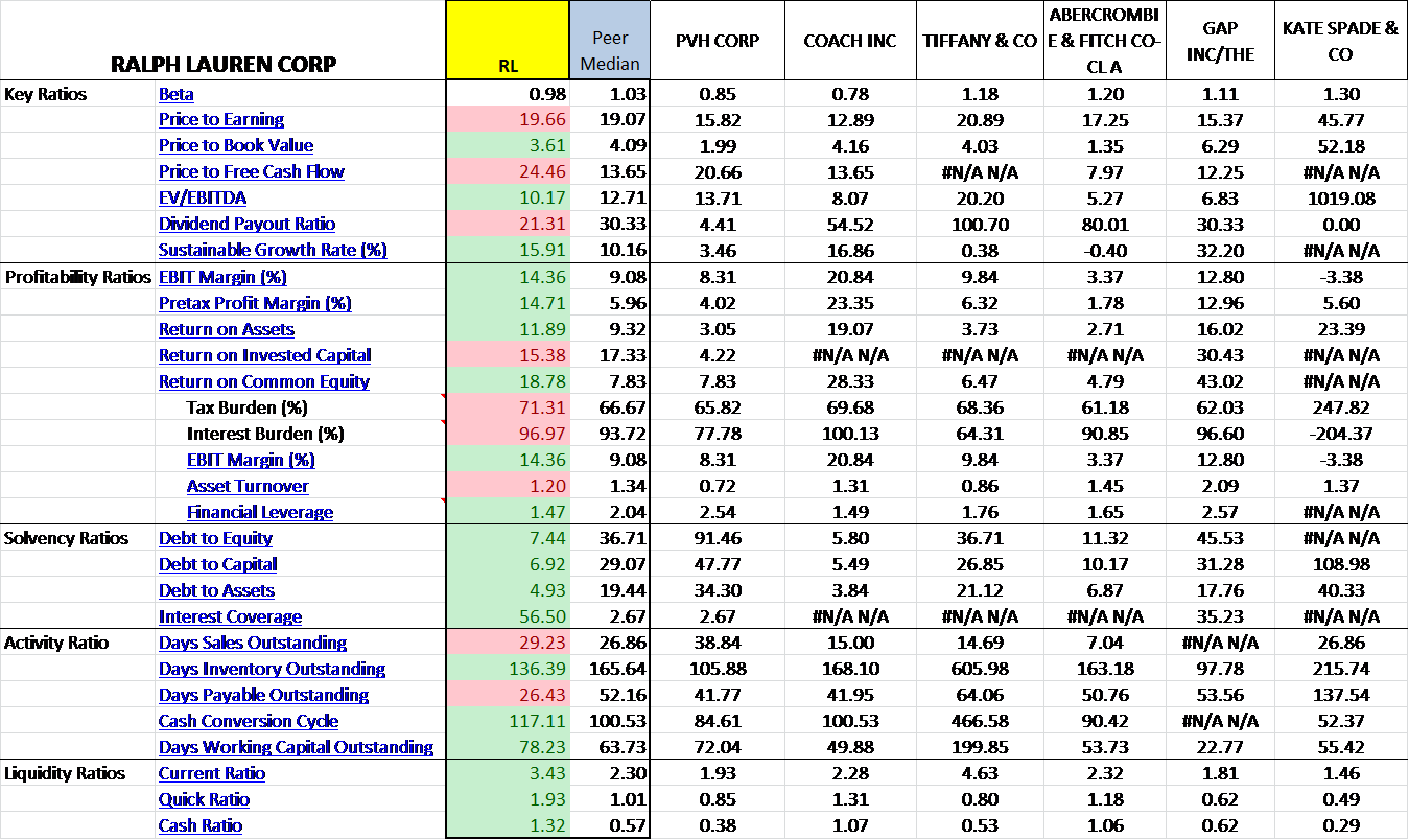 An Issue With Asset Turnover Ratio Is That It Is Calculated - Tabular (1349x804), Png Download