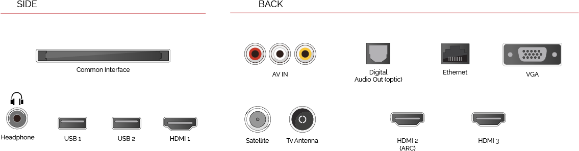 Sound - Toshiba 55v5863dg (1171x383), Png Download