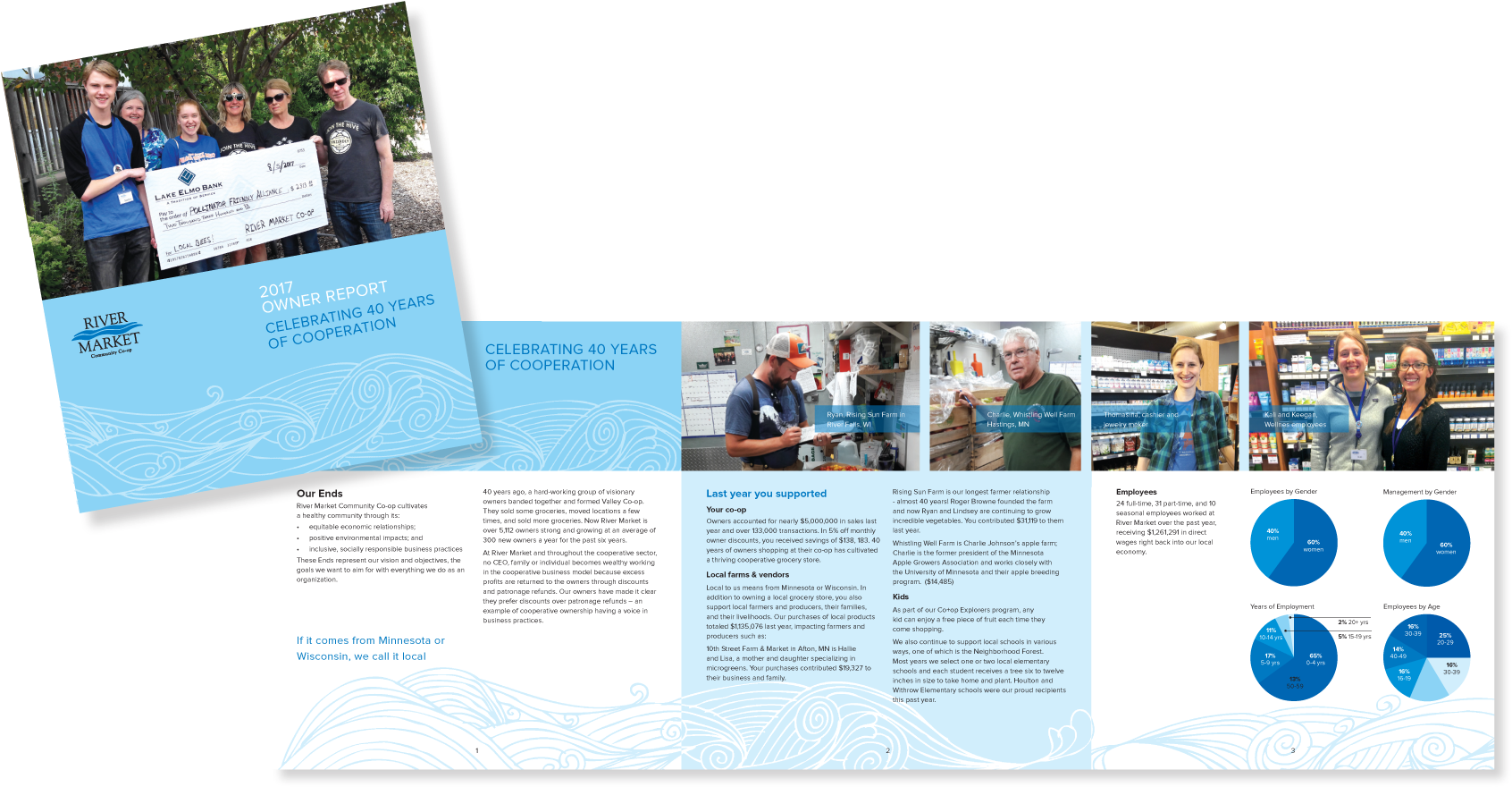 River Market Annual Report - Paper (2050x1350), Png Download
