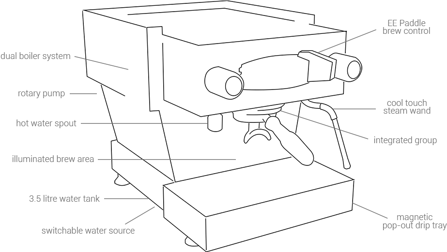 La Marzocco Linea Mini - Diagram (1000x600), Png Download