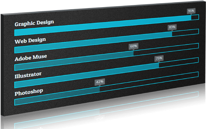 $0 / Members Only - Web Design Skill Progress Bar (1025x500), Png Download